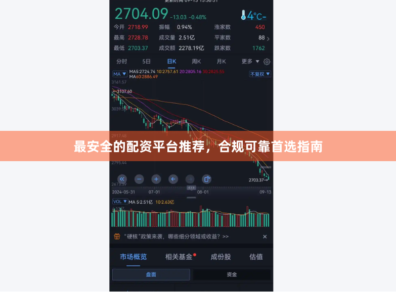 最安全的配资平台推荐,合规可靠首选指南