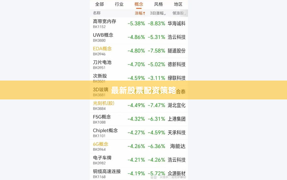最新股票配资策略