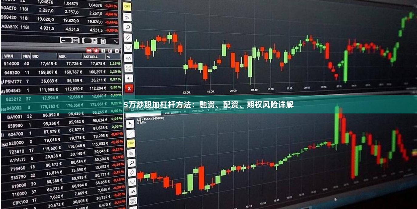 5万炒股加杠杆方法：融资、配资、期权风险详解