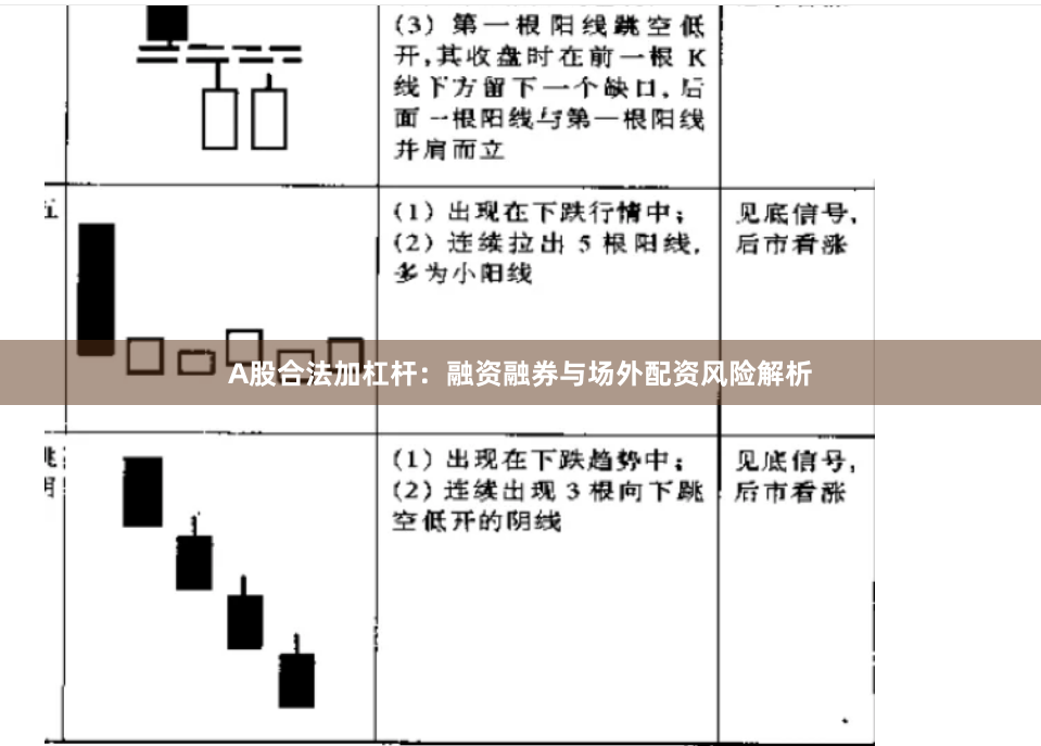 A股合法加杠杆：融资融券与场外配资风险解析