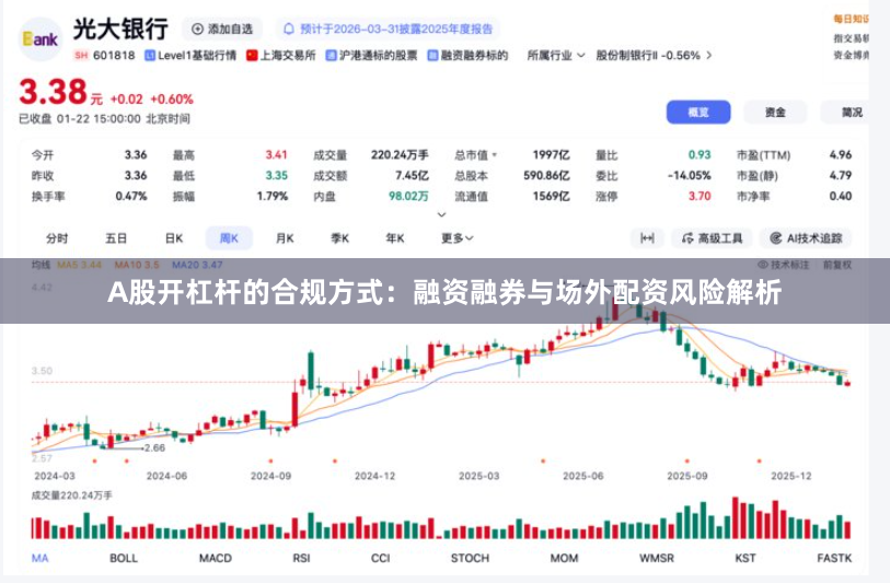 A股开杠杆的合规方式：融资融券与场外配资风险解析