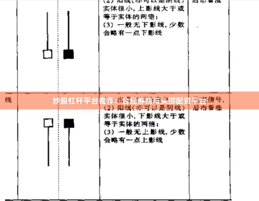 炒股杠杆平台推荐：合规券商与头部配资平台