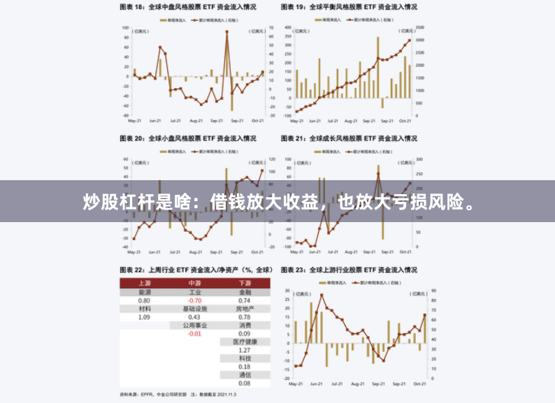 炒股杠杆是啥：借钱放大收益，也放大亏损风险。
