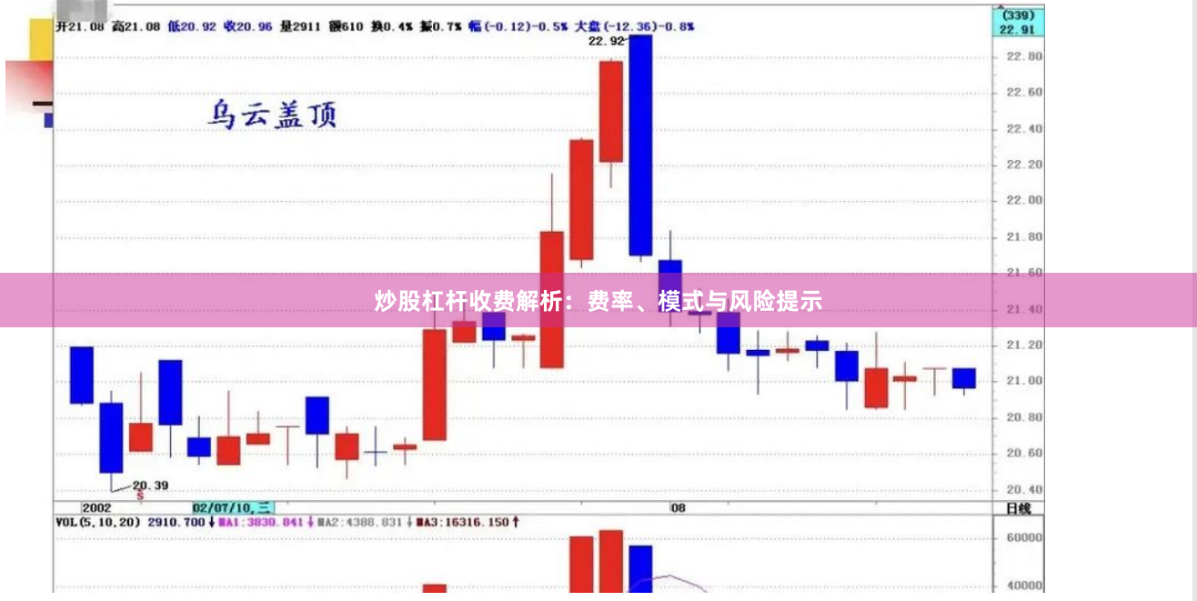 炒股杠杆收费解析：费率、模式与风险提示