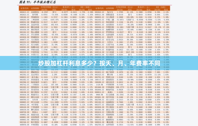 炒股加杠杆利息多少？按天、月、年费率不同