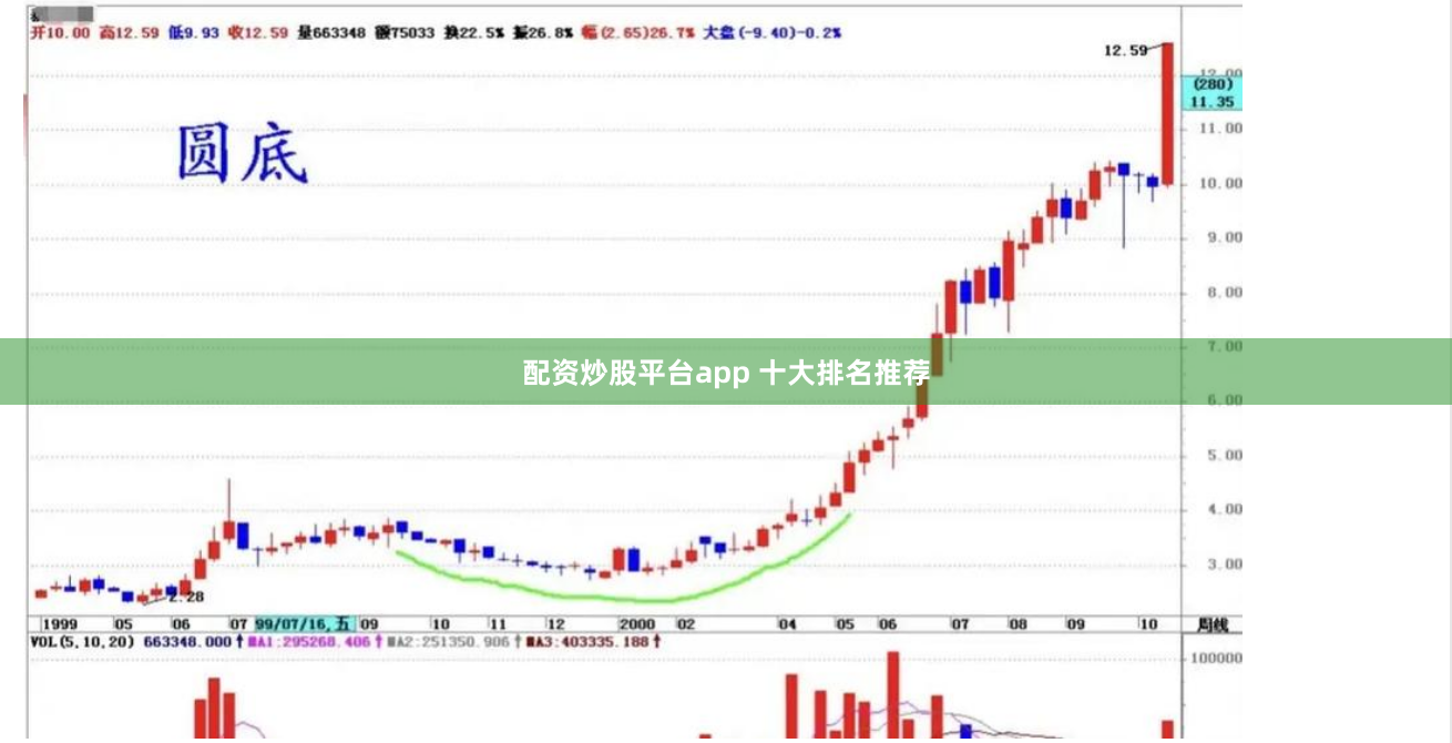 配资炒股平台app 十大排名推荐