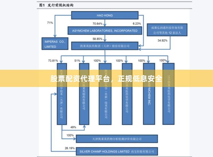 股票配资代理平台,正规低息安全