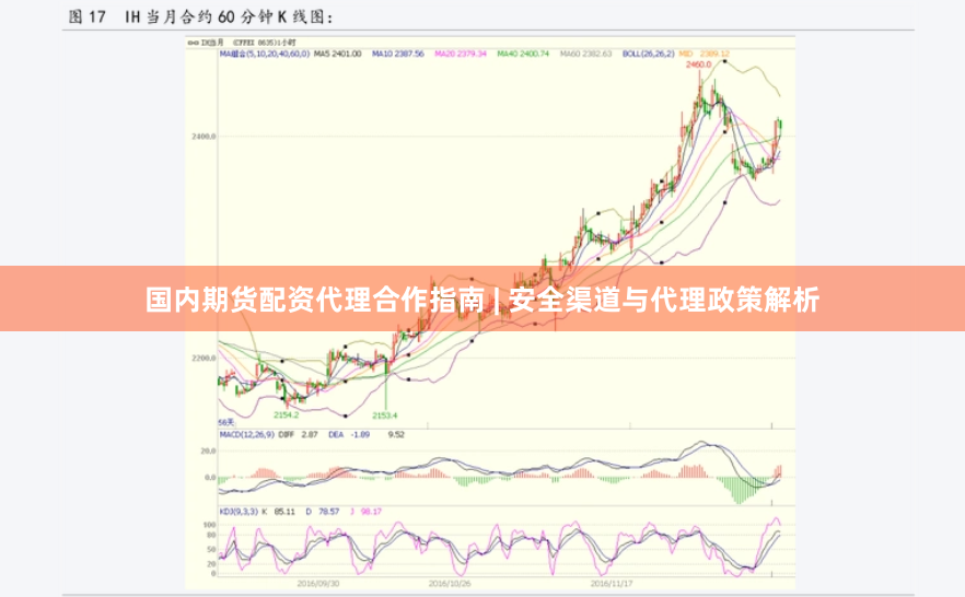 国内期货配资代理合作指南 | 安全渠道与代理政策解析