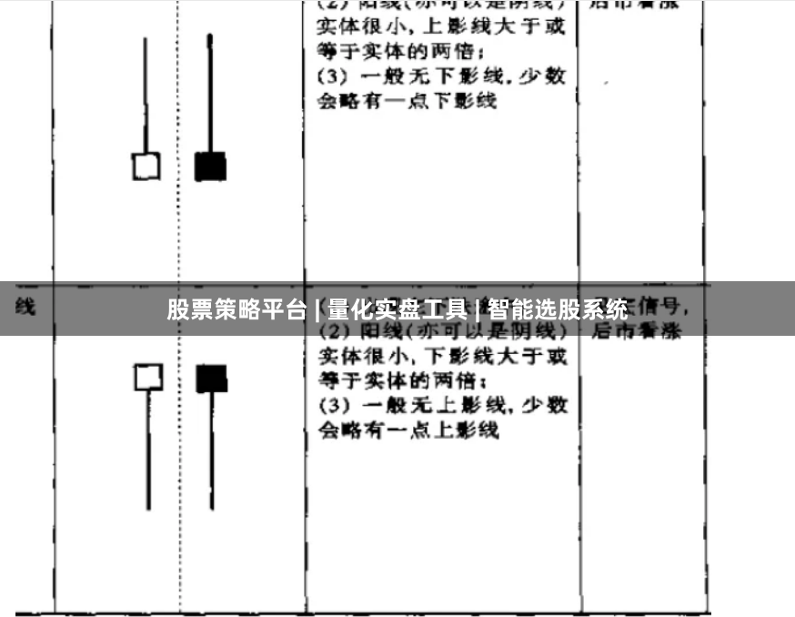 股票策略平台 | 量化实盘工具 | 智能选股系统
