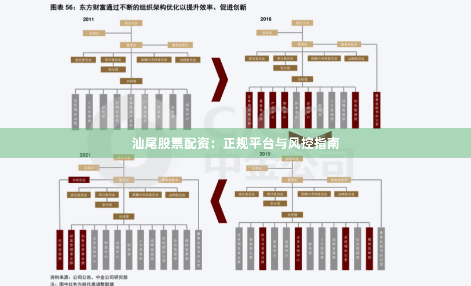 汕尾股票配资：正规平台与风控指南
